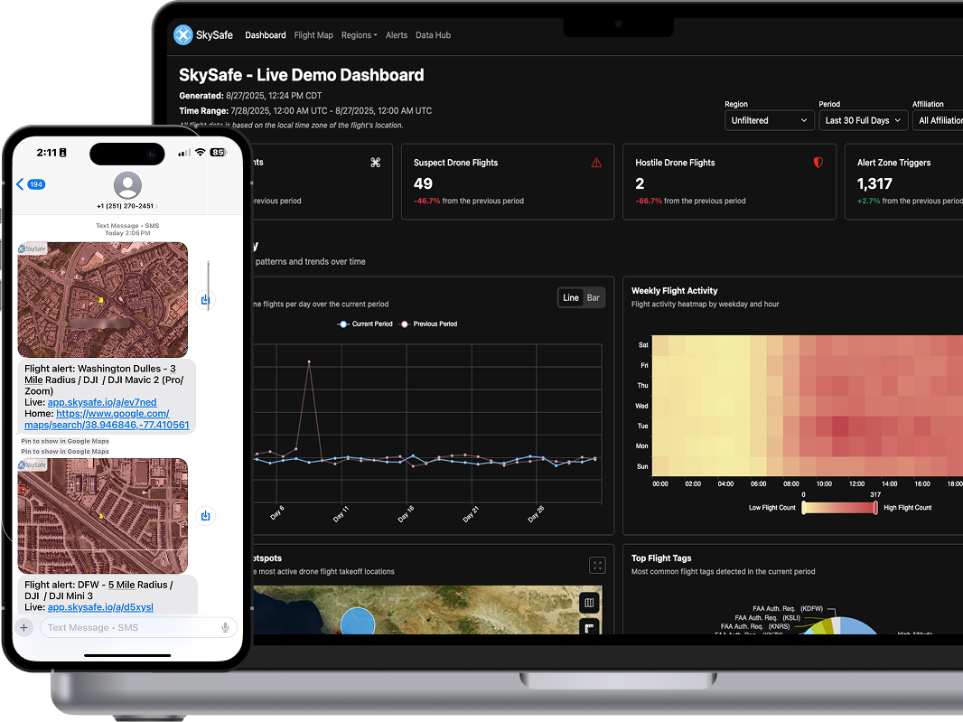 Live Product Demo